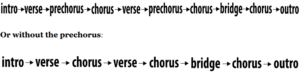 song structure