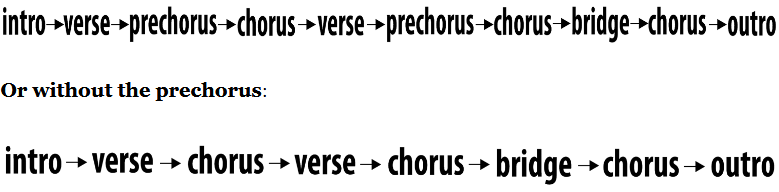 song structure