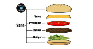 what is a chorus in a song